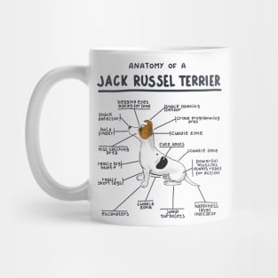 Anatomy of a Jack Russel Terrier Mug